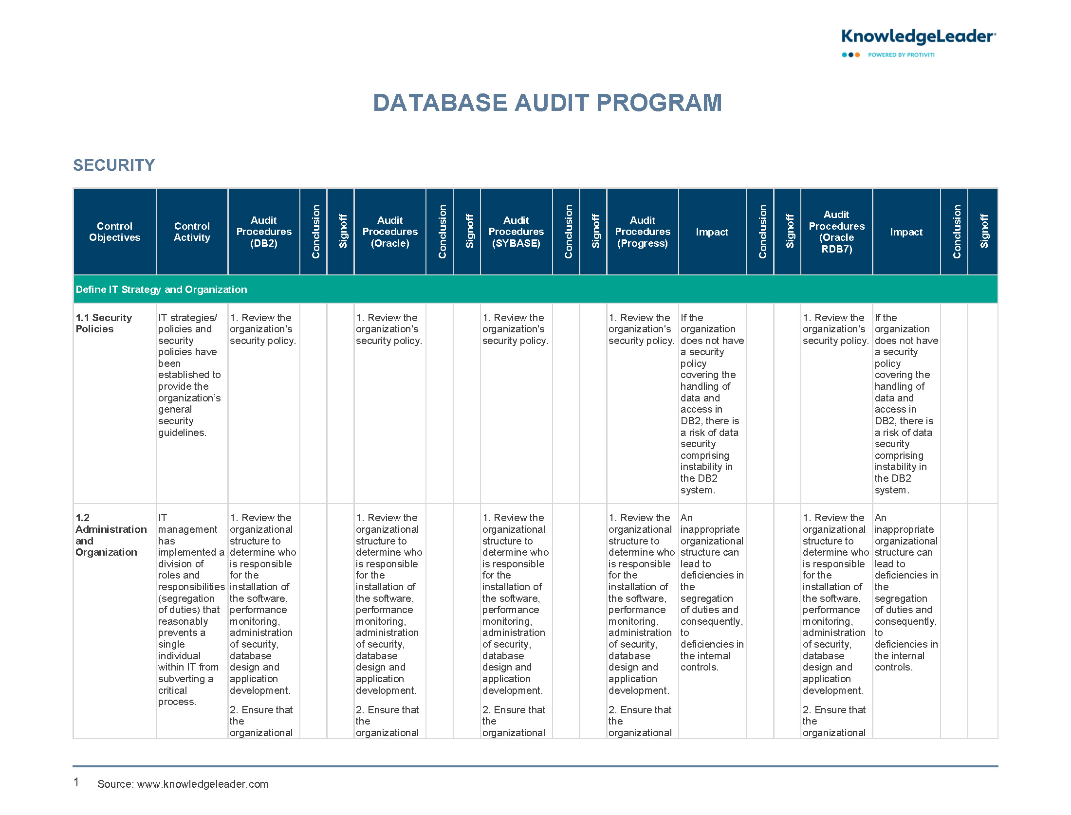 Screenshot of the first page of Database Audit Program