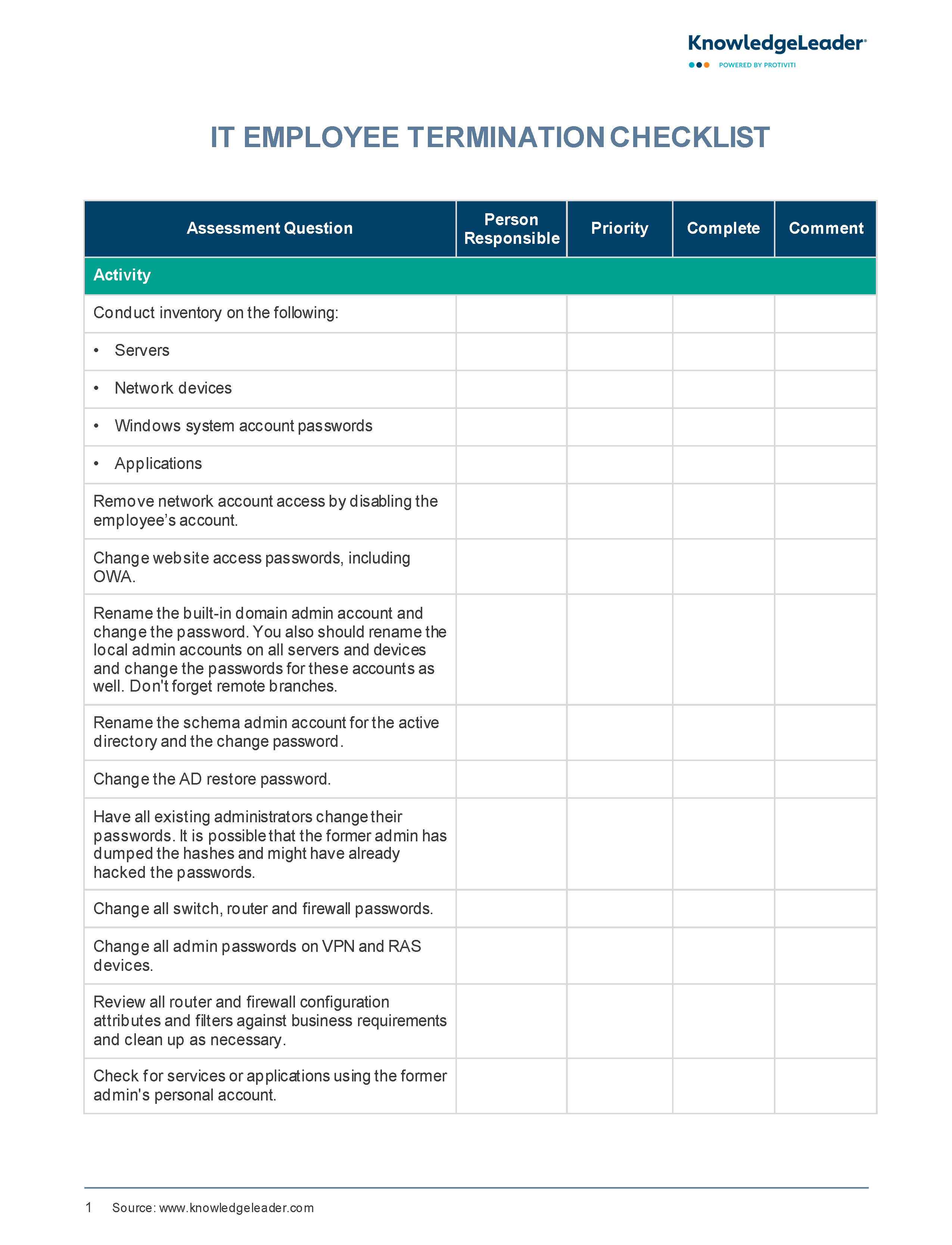 Screenshot of the first page of IT Employee Termination Checklist