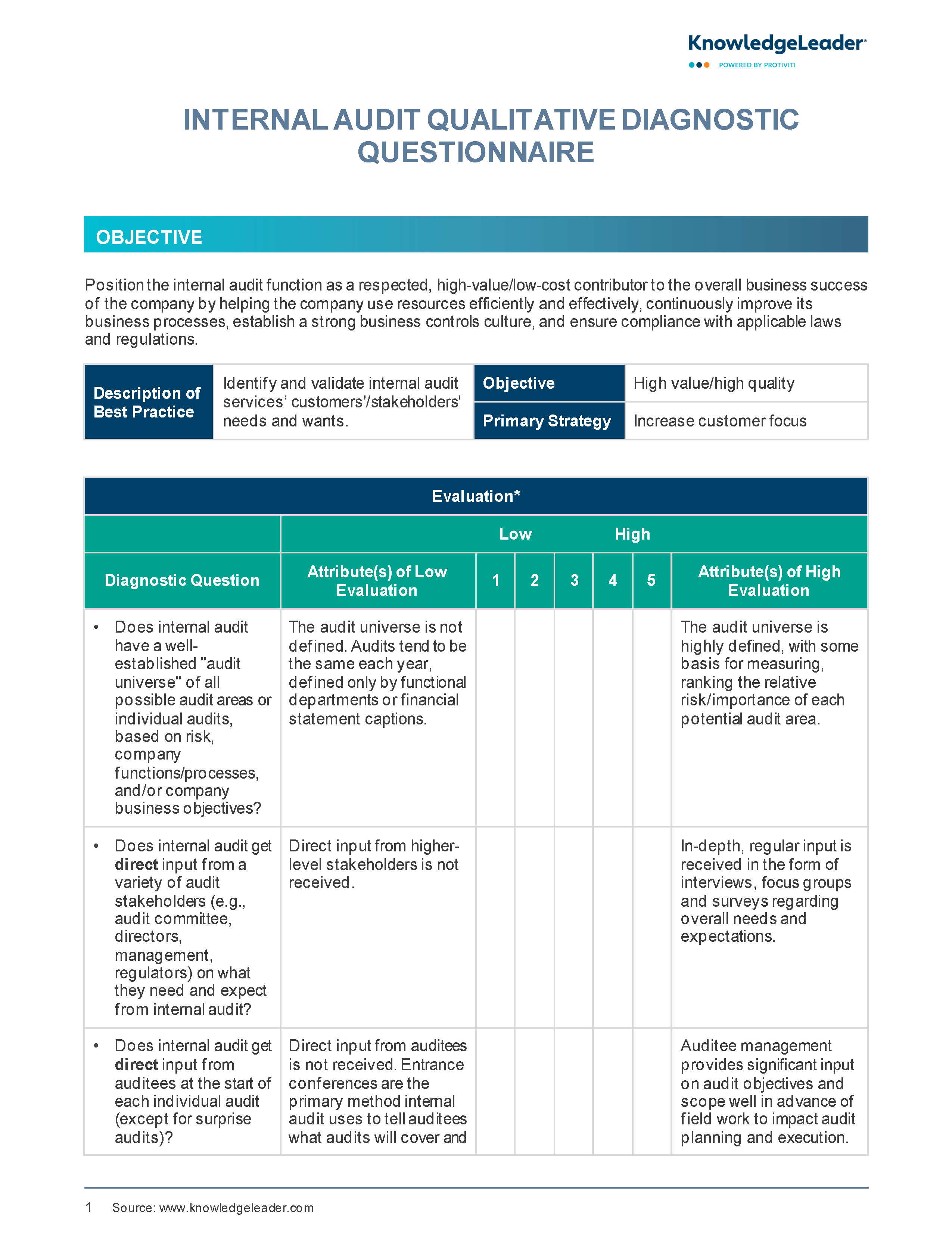 Screenshot of the first page of Internal Audit Qualitative Diagnostic Questionnaire