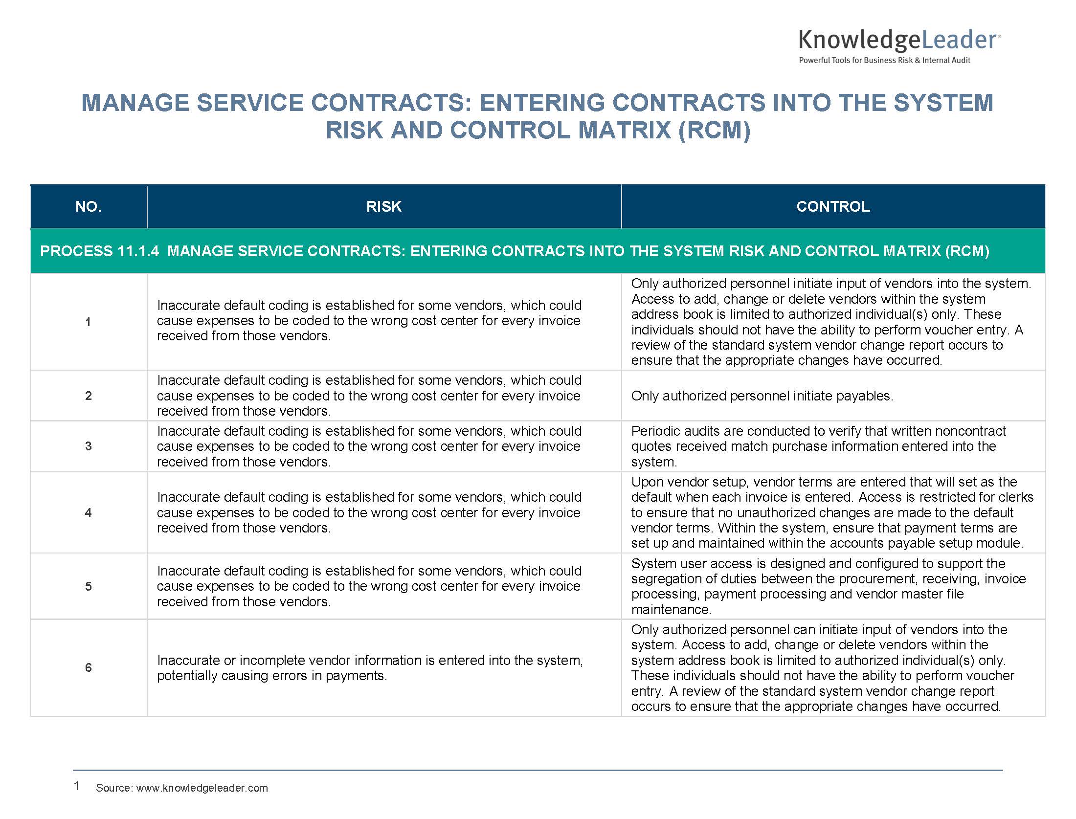Screenshot of the first page of Manage Service Contracts Entering Contracts into the System RCM