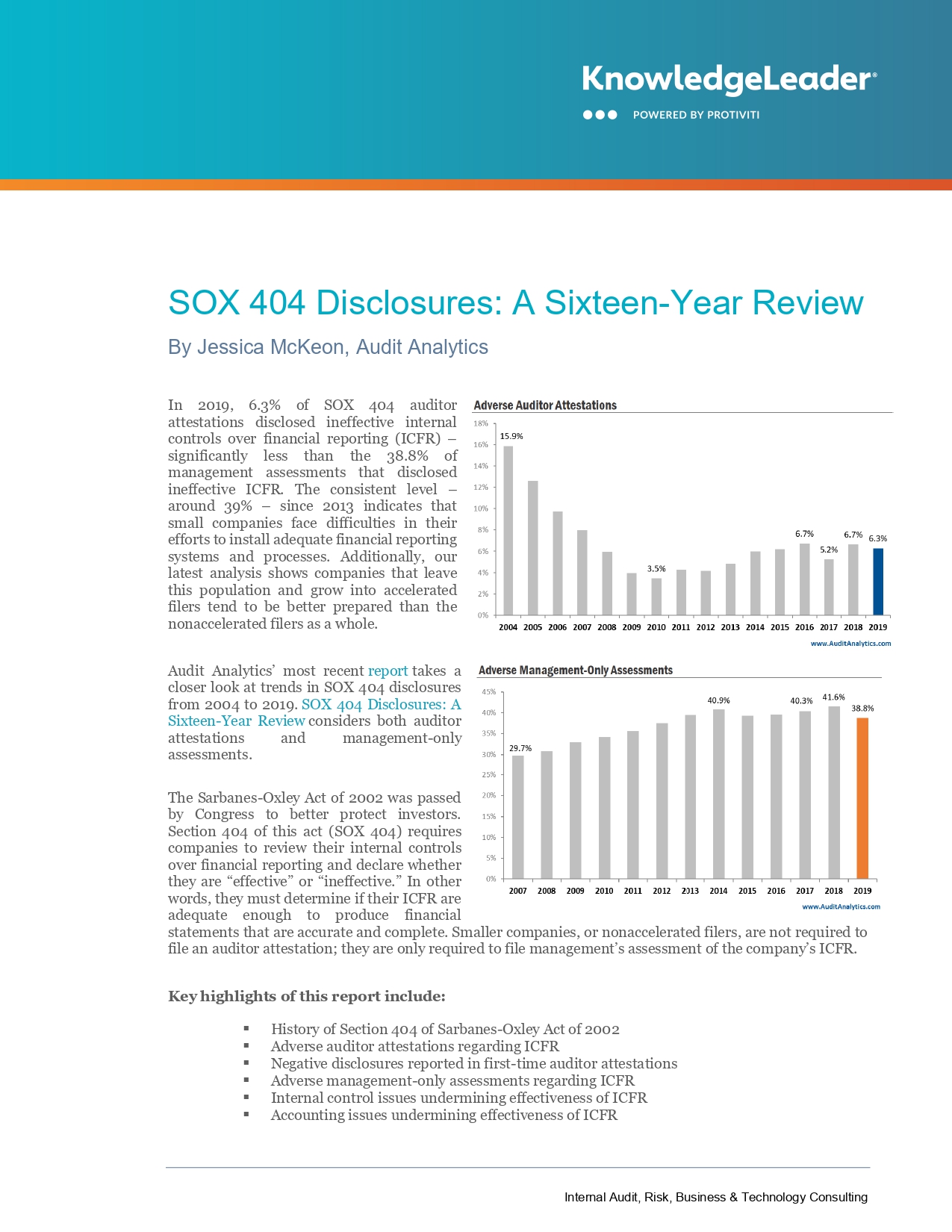 SOX 404 Disclosures A Sixteen-Year Review