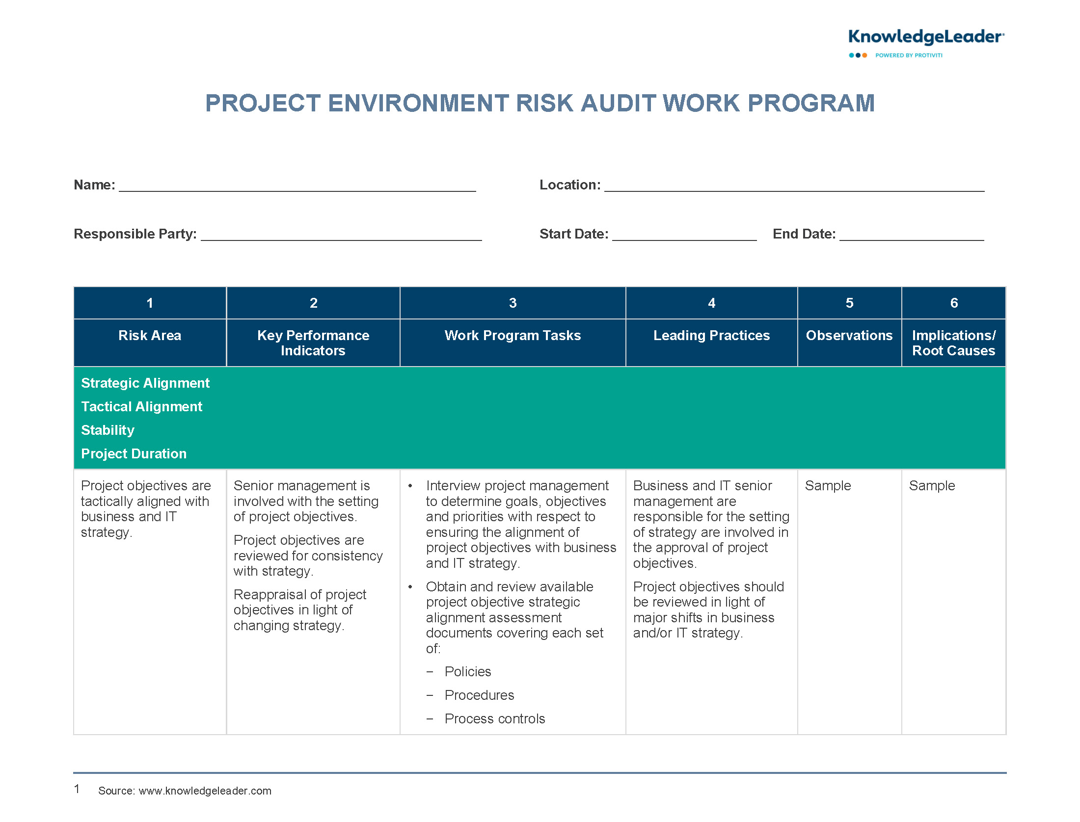 Project Environment Risk Audit Work Program